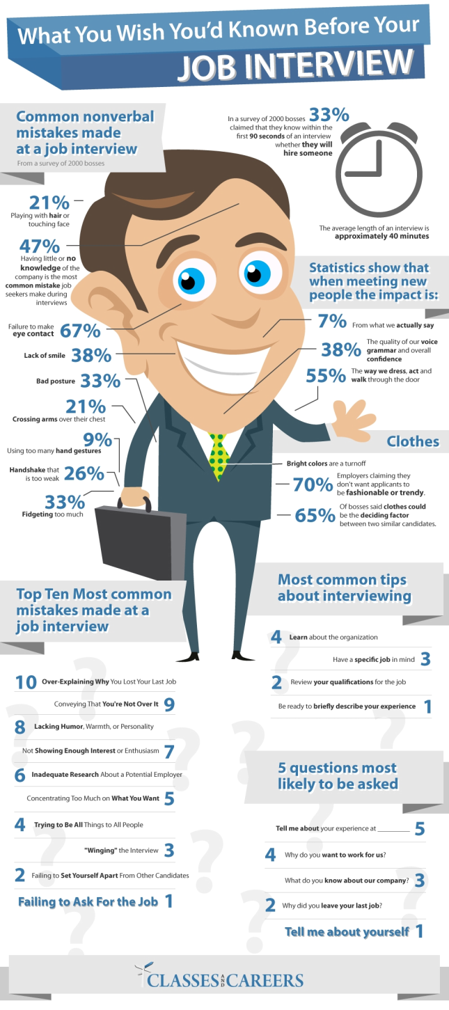 most-common-job-interview-mistakes-infographic » CareersLinked.com