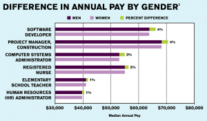 annual-pay-difference-men-vs-women