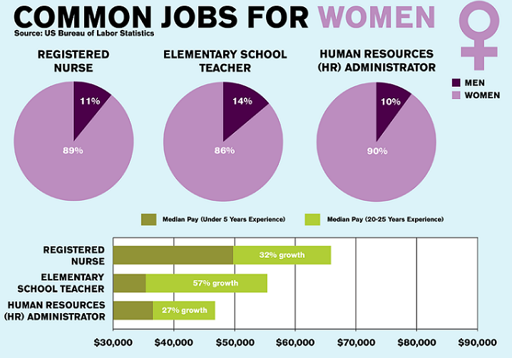 careers for women