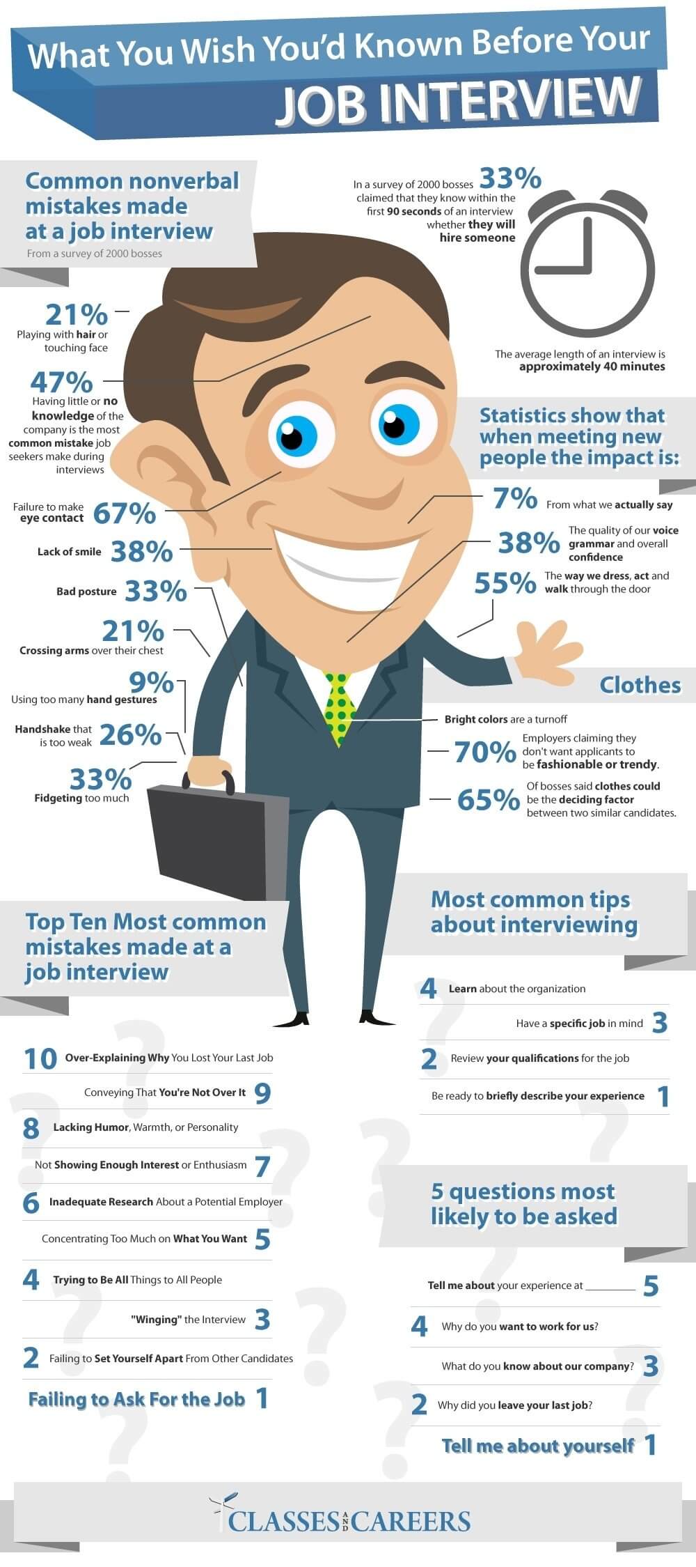 common job interview mistakes