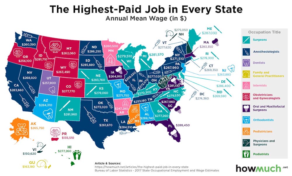 Highest Paying Jobs in the United States of America
